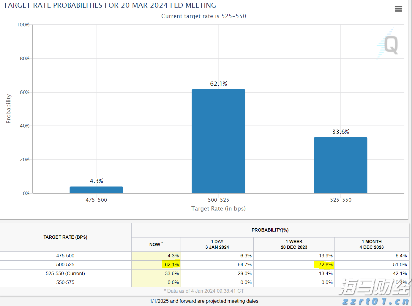 DLocal(DLO.US)股价单日暴涨31%！Q2 EBIT超出预期 汇丰迅速上调评级至“买入”