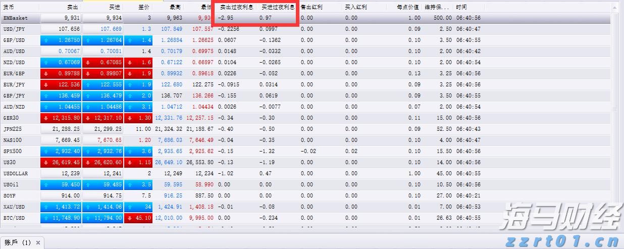 毕业季  跳蚤市场走俏