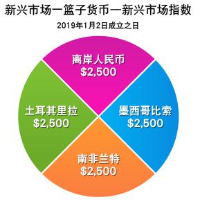 毕业季  跳蚤市场走俏