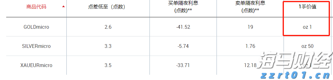 广湛高铁佛山站主站房主体结构完工