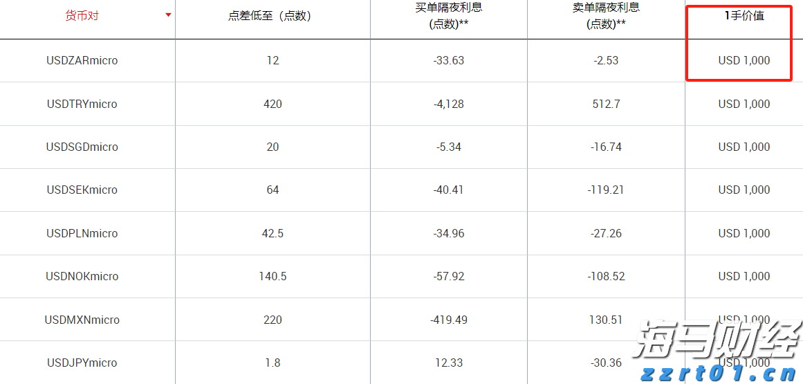 广湛高铁佛山站主站房主体结构完工
