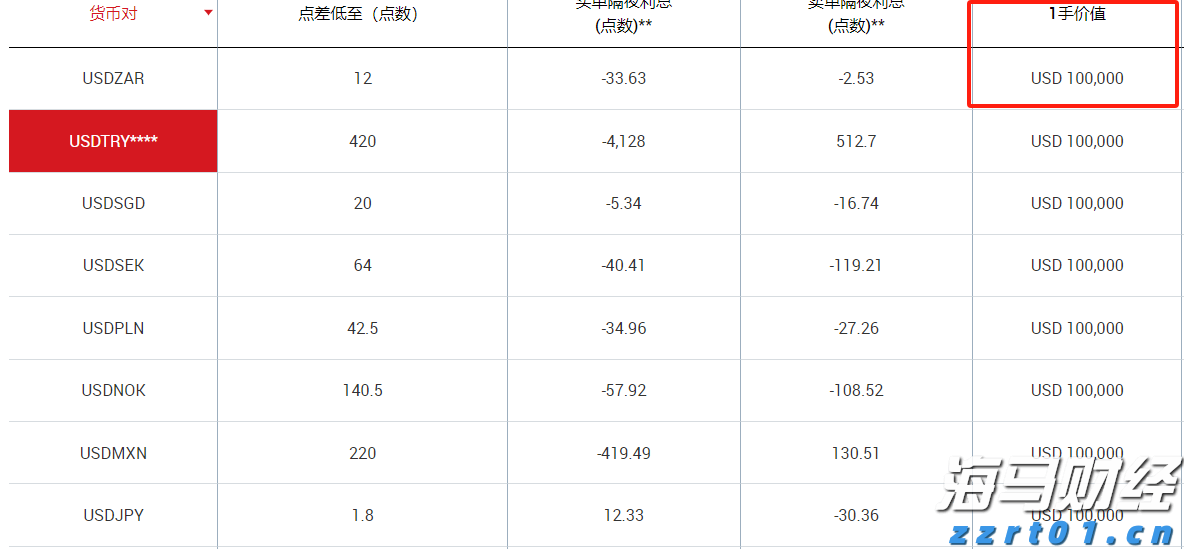 港股午评|恒生指数早盘下跌1.19%，中资券商板块逆市上涨