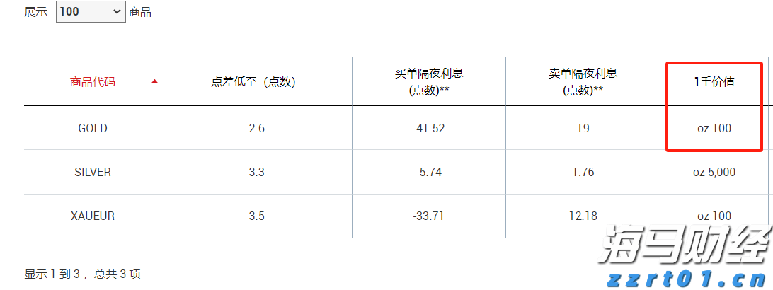 港股午评|恒生指数早盘下跌1.19%，中资券商板块逆市上涨