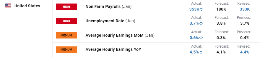 强生(JNJ.US)/艾伯维(ABBV.US)面临新挑战！礼来(LLY.US)BTK抑制剂成功在三期临床试验中达成主要目标