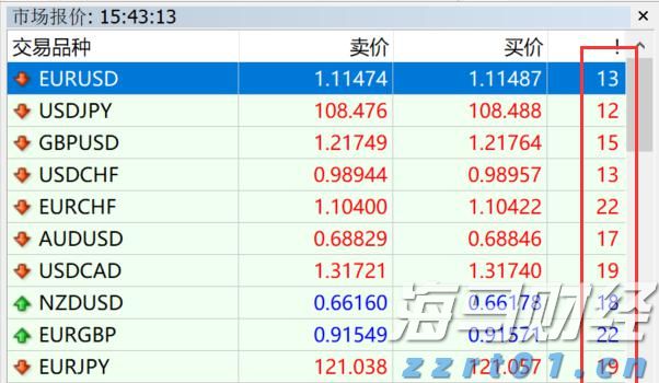 消费者支出紧缩影响营养品市场 雀巢(NSRGY.US)计划剥离部分维生素品牌