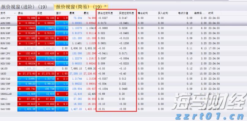 消费者支出紧缩影响营养品市场 雀巢(NSRGY.US)计划剥离部分维生素品牌