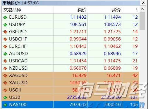 桥水基金完成领导层交接：达利欧退出董事会并清仓股份