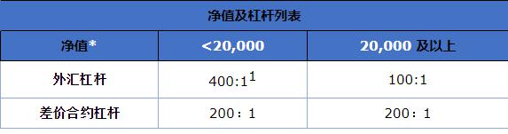 市领导到港北区开展乡村振兴调研等活动