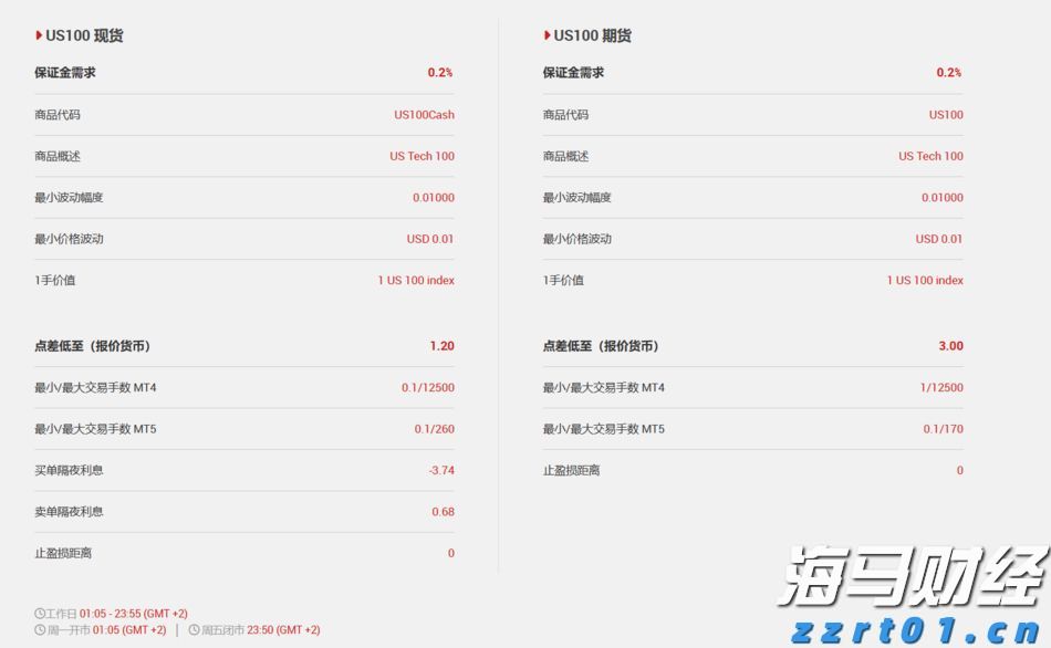 特朗普关税时代 零售行业的两种活法：塔吉特收缩“比价防线” 沃尔玛背负关税抢市