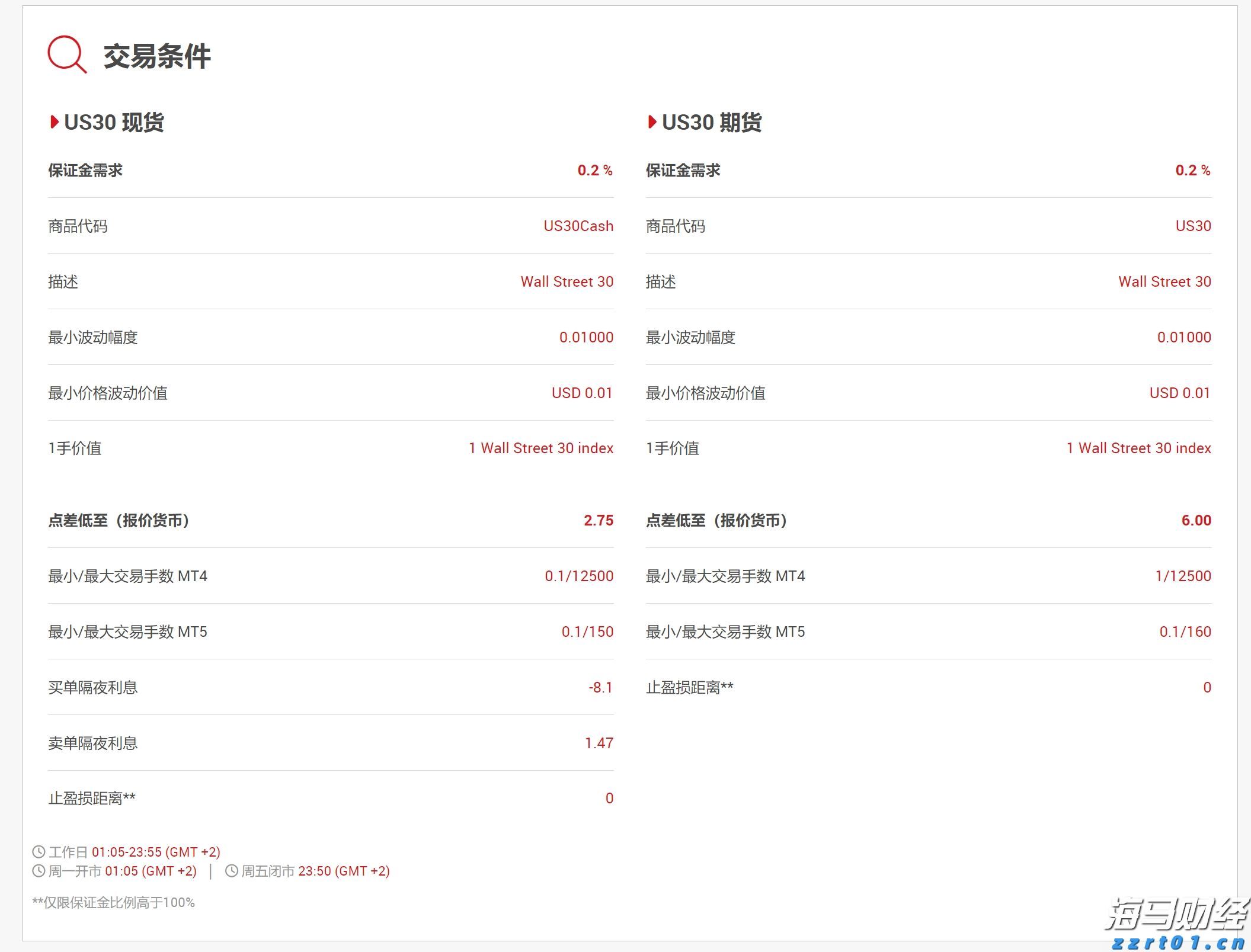 北水动向|北水成交净买入37.19亿 科网股、芯片股分化 内资加仓港交所(00388)超3亿港元