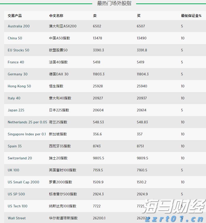 美国宣布将对12个国家实施旅行限制