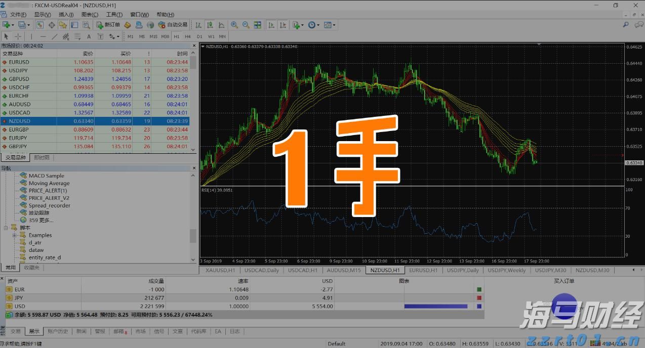 美国财政部长提议9月降息50个基点 期货市场预期极低