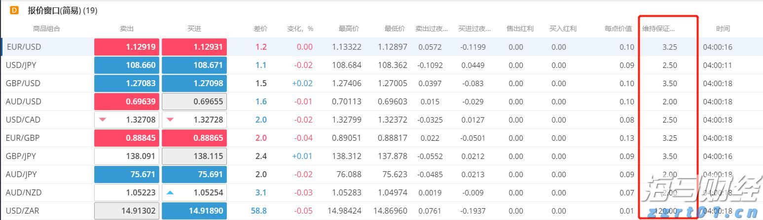 美国财政部长提议9月降息50个基点 期货市场预期极低