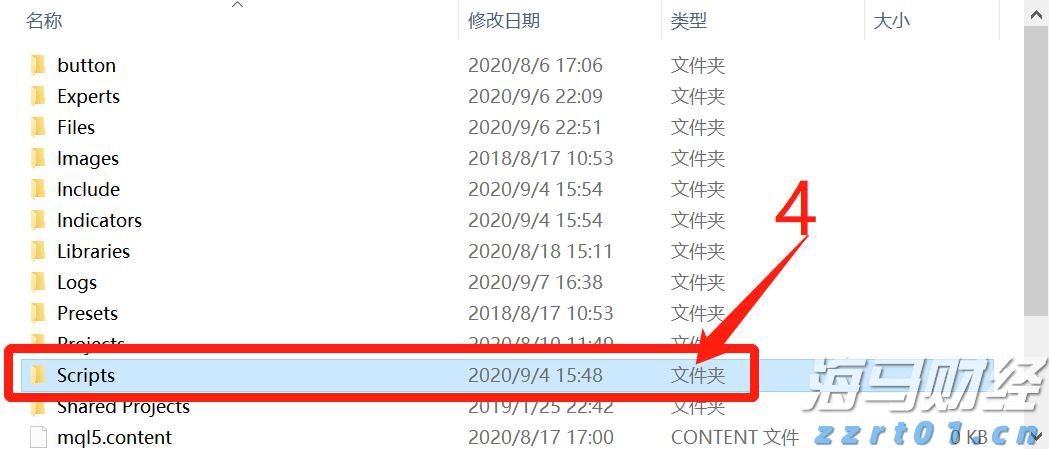 当91%基金经理喊美股太贵 花旗投来看涨研报：牛市继续上演 标普冲击6900点