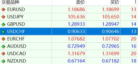 五里镇：800亩贝贝南瓜喜获丰收