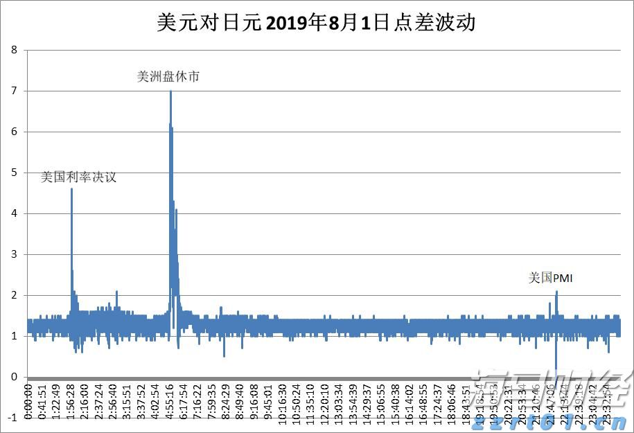 创纪录的油气生产与成本控制抵消油价下跌 雪佛龙(CVX.US)第二季度盈利超出预期