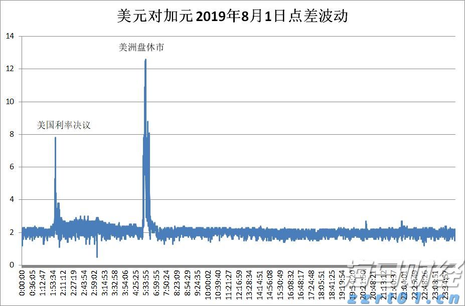 创纪录的油气生产与成本控制抵消油价下跌 雪佛龙(CVX.US)第二季度盈利超出预期