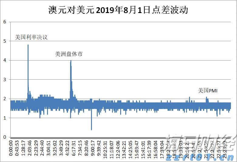 创纪录的油气生产与成本控制抵消油价下跌 雪佛龙(CVX.US)第二季度盈利超出预期