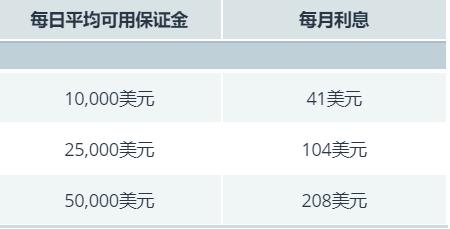 特朗普缩短俄乌停火协议期限，油价短线上涨