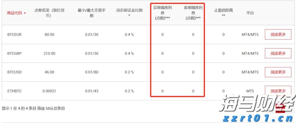 剧烈市场波动影响交易 壳牌(SHEL.US)Q2利润下降32%但超出预期