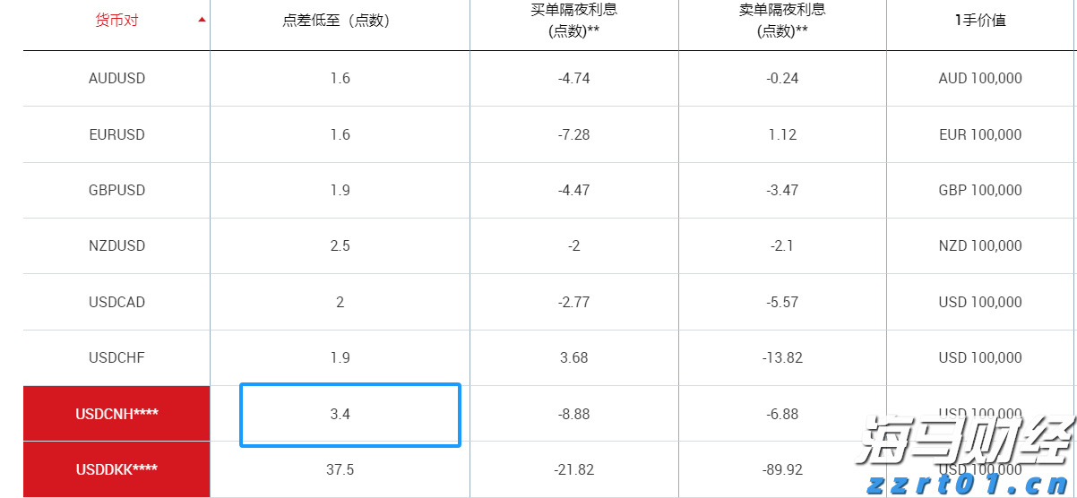迪士尼(DIS.US)通过ESPN收购NFL媒体资产，深化战略合作