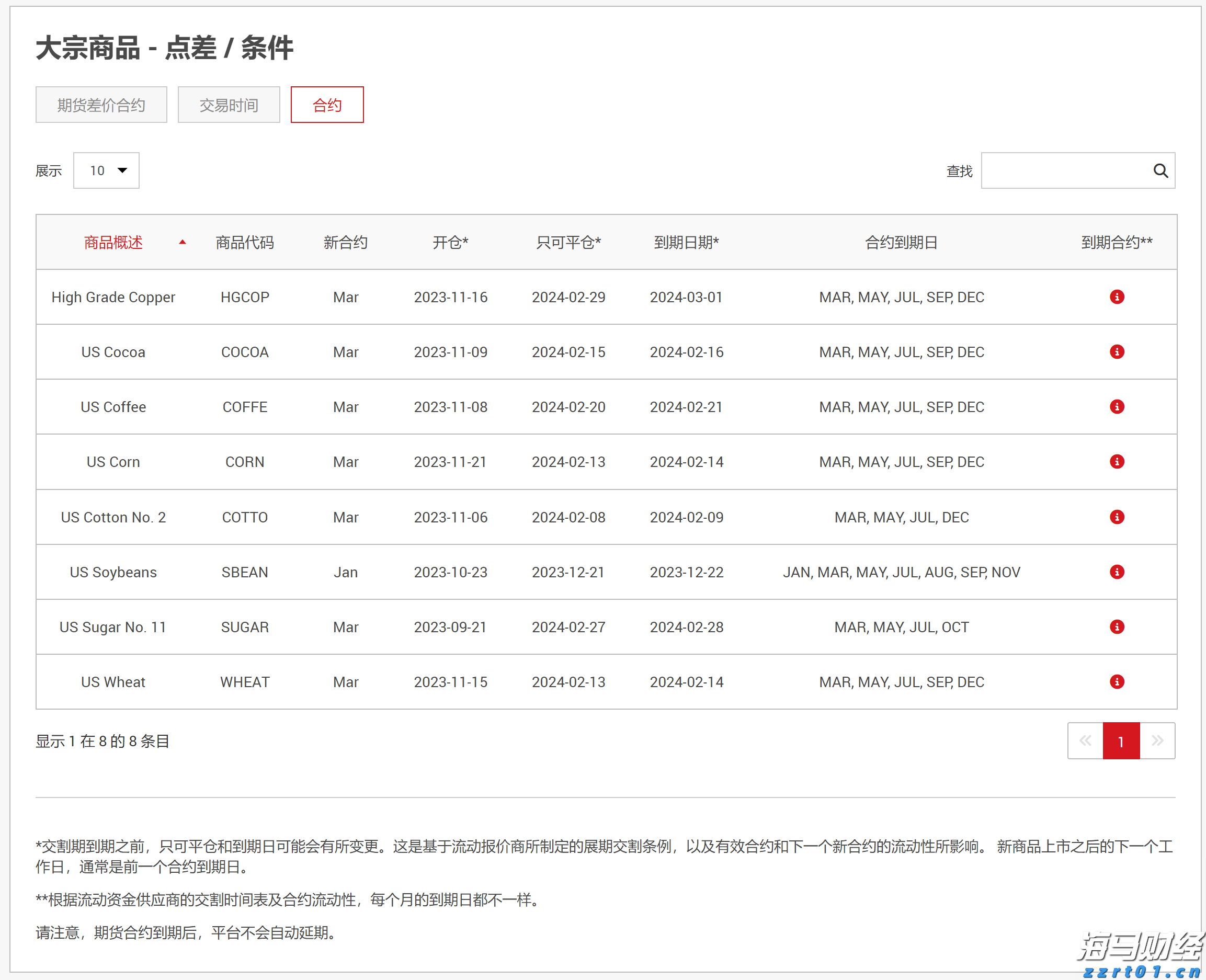 中金：被动外资流入中国大幅增加 主动基金配置持续低配