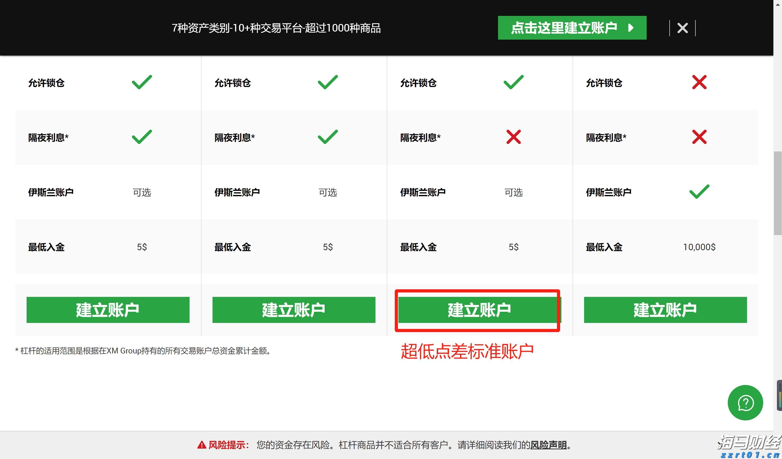 港股开盘 | 恒指高开0.35% 锂矿概念强势