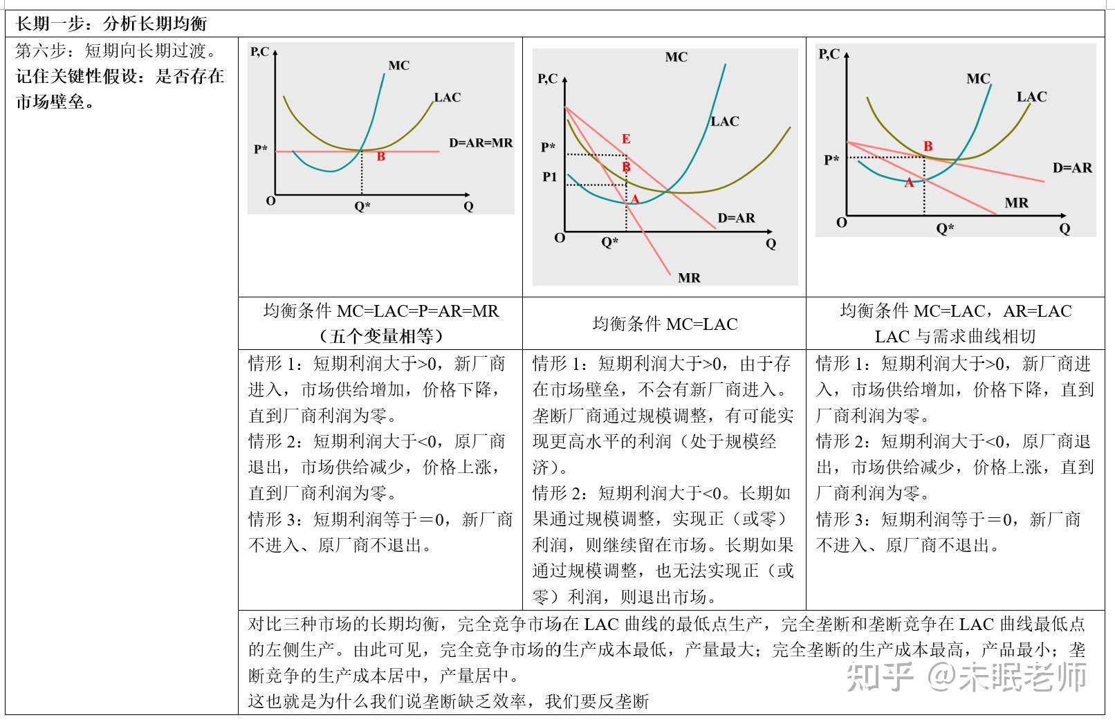 一季度我市禽蛋产量同比增长99.7%