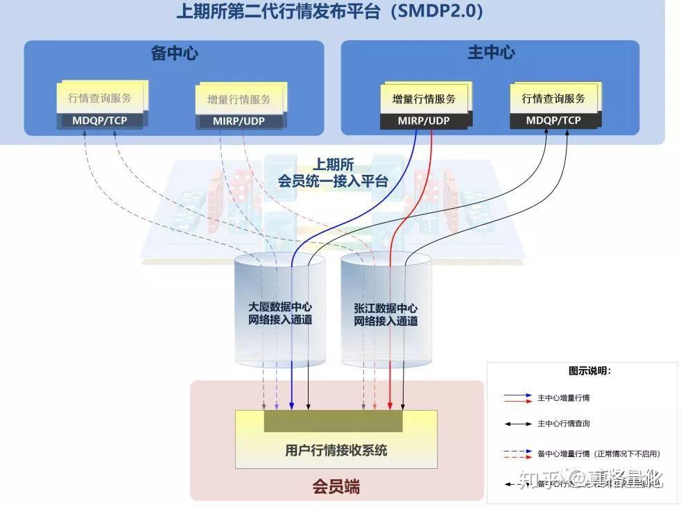 一季度我市禽蛋产量同比增长99.7%