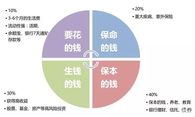 如何应对弱美元：是抛售美元资产，还是对冲美元汇率？