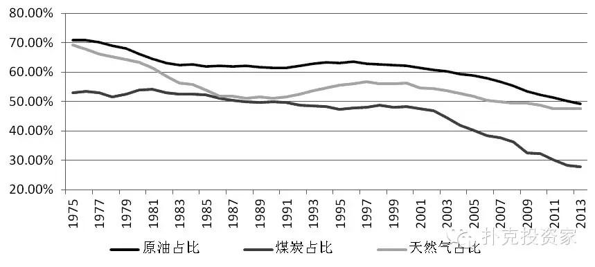 沙特主权财富基金PIF Q2持仓：增持医药股看涨期权，清仓Meta(META.US)