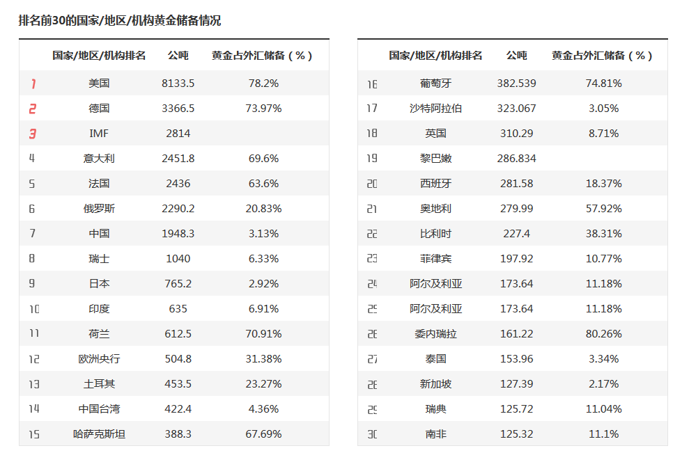 未来上涨潜力受限？Evercore下调思科(CSCO.US)评级至“与大盘持平”