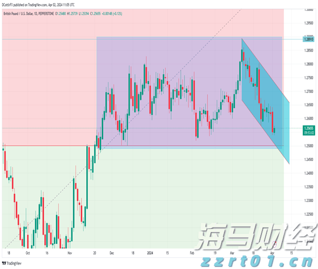 高盛交易员对“4月大反弹”的看法：“喊顶”很难，美股仍将缓慢上涨