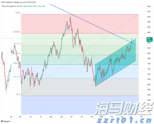 A股公告精选 | 中国石化(600028.SH)上半年预盈超200亿元 同比下滑近四成