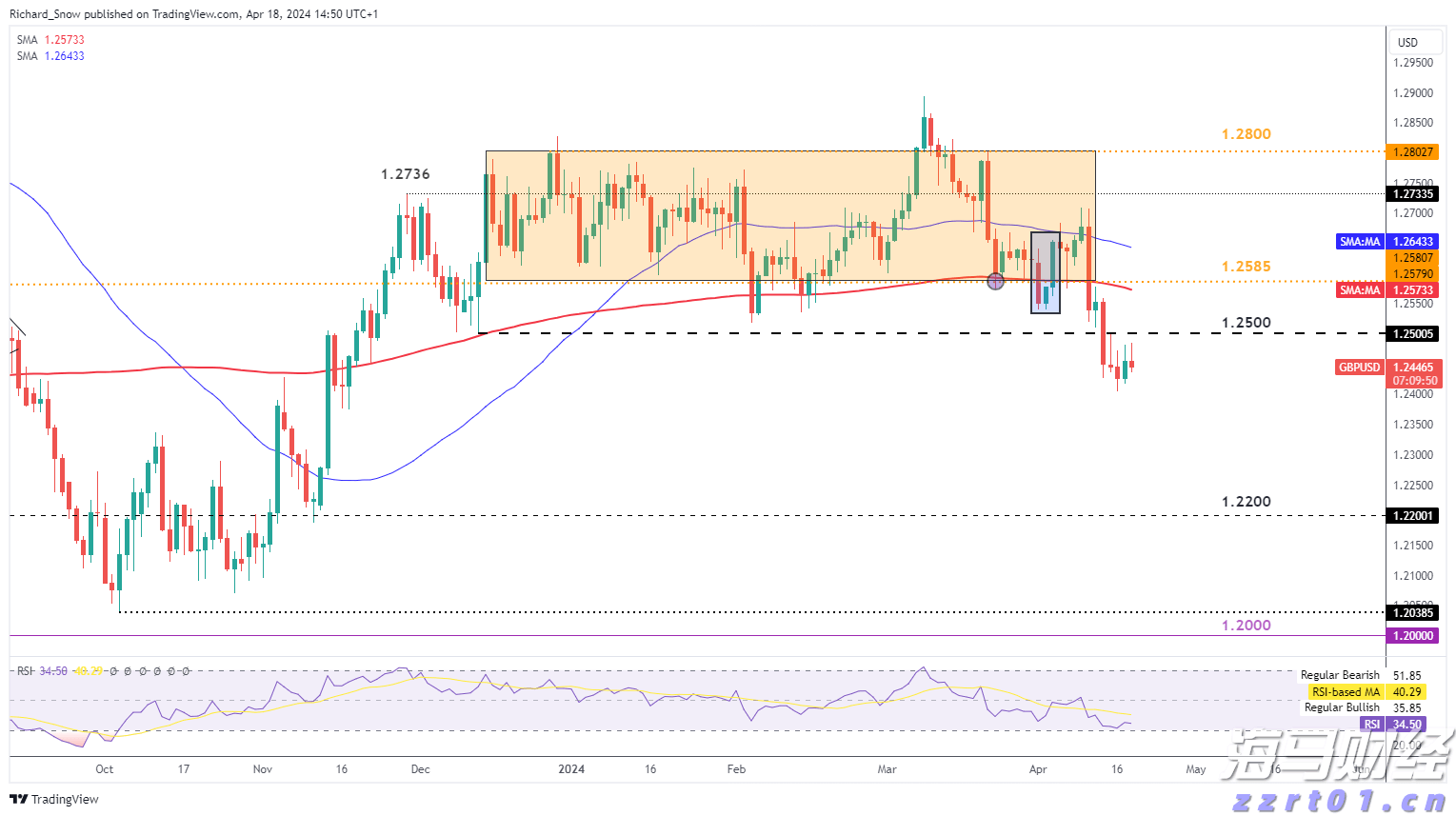 美股动态 | 柯尔百货(KSS.US)反弹上涨超11% 昨日曾下跌14%
