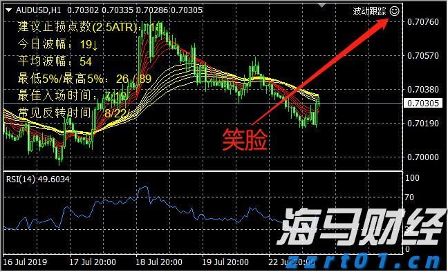 特斯拉(TSLA.US)授予马斯克300亿美元临时股票奖励以留住人才
