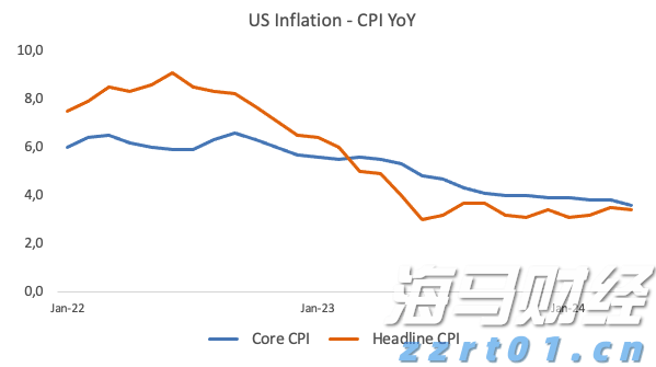 CINNO Research：2025年上半年中国半导体产业投资约4550亿元 同比减少9.8%