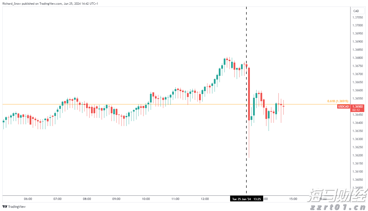 美股动态 | Q2业绩超预期指引，Meta(META.US)股价涨幅超过12%，市值接近2万亿美元