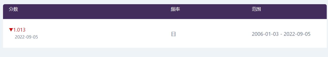 保险科技领域重要并购！Advent以25亿美元收购Sapiens(SPNS.US)