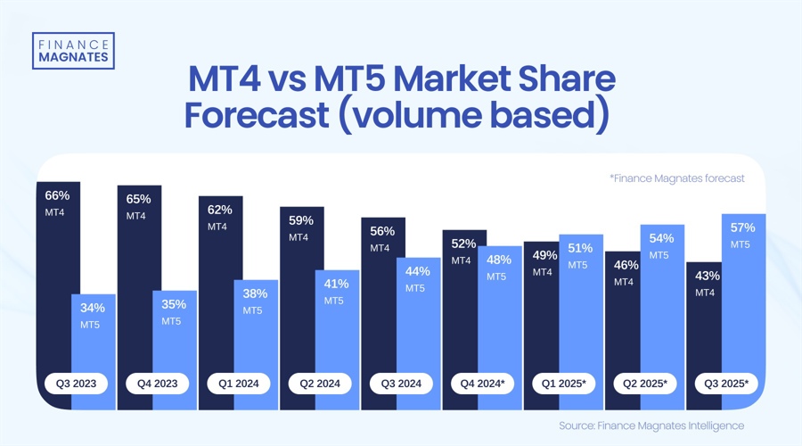 迈阿密国际控股(MIAX.US)首次公开募股(IPO)定价19-21美元/股，预计筹集3亿美元